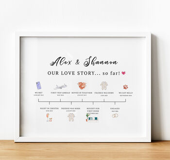 Personalised The Story Of Us Timeline Print Anniversary Gift, 5 of 10