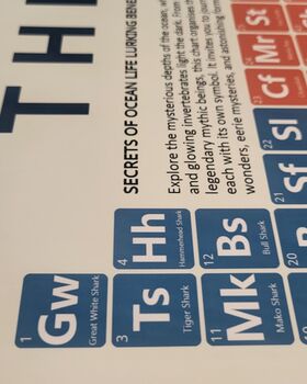 Elements Of The Deep Periodic Table Art Print, 3 of 10