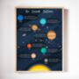 Personalised Solar System Print, thumbnail 2 of 3