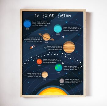 Personalised Solar System Print, 2 of 3