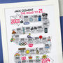 21st Birthday Personalised Print ‘The Road To 21’, thumbnail 4 of 12