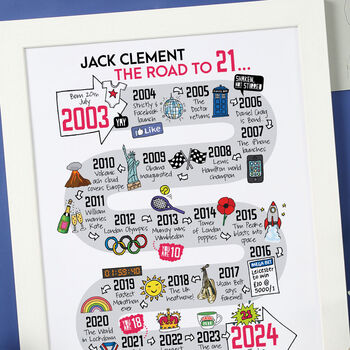 21st Birthday Personalised Print ‘The Road To 21’, 4 of 12
