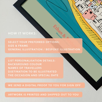 Personalised Love To Travel Destination Print, Unframed, 4 of 9