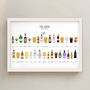 Personalised Birthday Drinks Print, thumbnail 3 of 12