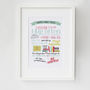 Personalised Family Rules Gift Print, thumbnail 4 of 11