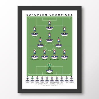 England Women European Champions Lionesses 2025 Poster, 6 of 6