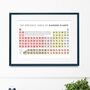 Periodic Table Of Garden Plants, Gardener Wall Art, thumbnail 3 of 3