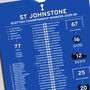 St Johnstone 2025–26 Scottish Championship Winning Poster, thumbnail 2 of 2