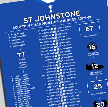 St Johnstone 2025–26 Scottish Championship Winning Poster, 2 of 2