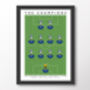 Blackburn Rovers Champions 94/95 Poster, thumbnail 8 of 8