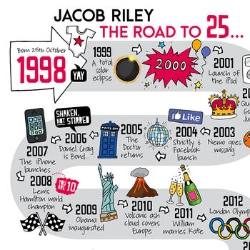 25th Birthday Personalised Print ‘The Road To 25’, 2 of 5