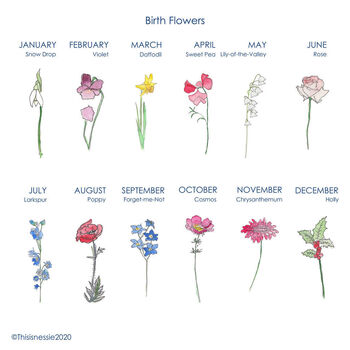 Birth Flower Font Birthday Keepsake Card, 2 of 2