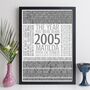 Personalised 20th Birthday Gift Year Trivia Facts Print, thumbnail 10 of 12