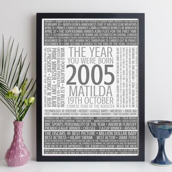 Personalised 20th Birthday Gift Year Trivia Facts Print, 10 of 12