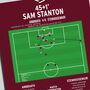 Sam Stanton Goal – Scottish League One 2025 Arbroath Print, thumbnail 2 of 2