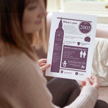 Personalised 21st Birthday Gift Print Featuring 2005, 2 of 7
