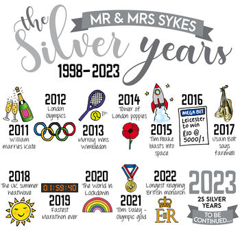 Personalised 25th Silver Wedding Anniversary Print, 10 of 10