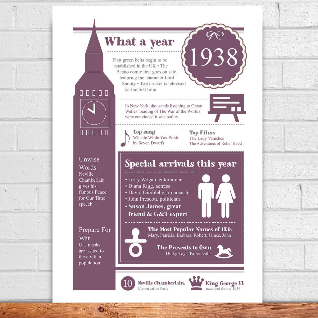 80th birthday personalised 1938 print by afewhometruths ...