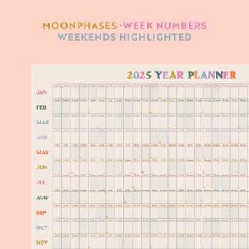 2025 Year Wall Planner | A1 | This Is The Year, 2 of 4