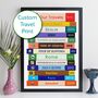 Travel Print Personalised Destinations Gift, thumbnail 1 of 11