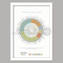 The North Coast 500 Poster Print, thumbnail 7 of 7