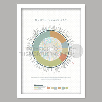The North Coast 500 Poster Print, 7 of 7