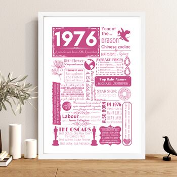 1976 Personalised 50th Birthday Fact Print, 2 of 12