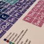 Walking Britain Periodic Table Art Print, thumbnail 9 of 10