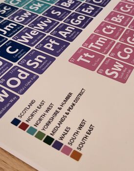 Walking Britain Periodic Table Art Print, 9 of 10