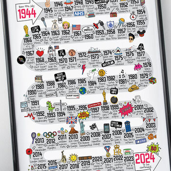 80th Birthday Personalised Print The Road To 80, 4 of 12