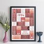 Personalised 30th Birthday Print Music 1994 Year Gift, thumbnail 8 of 12