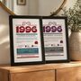 1996 Personalised 30th Birthday Fact Print, thumbnail 4 of 12