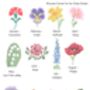 'Mum's Garden' Personalised Cross Stitch Birth Flowers Print, thumbnail 4 of 4