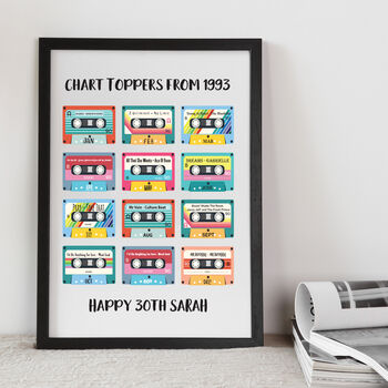 30th Birthday Music Numbers Ones Print, 8 of 8