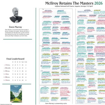 Rory Mcilroy Retains The Masters, Augusta National, Georgia, 12 April, 2026, 3 of 5