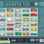 1000 Piece Iconic Campervan Puzzle, thumbnail 2 of 3