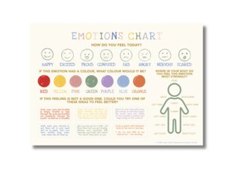 Emotions Chart For Kids | Emotional Regulation And Wellbeing A Helpful Visual Tool For Home Or Classroom, 2 of 8