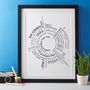 Personalised 'Story Of Us' Print, thumbnail 9 of 12
