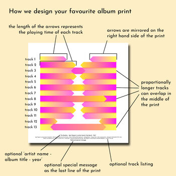 Personalised Favourite Music Album Print Soundwave Art, 5 of 12