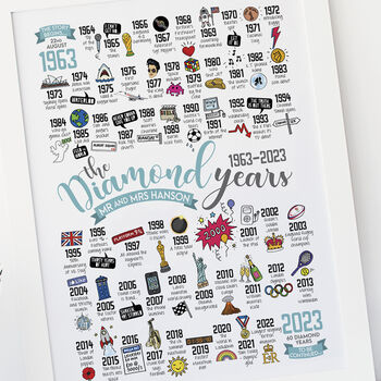 Personalised 60th Diamond Wedding Anniversary Print, 10 of 10