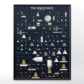 Nasa Spacecrafts Kid's Poster, 2 of 7