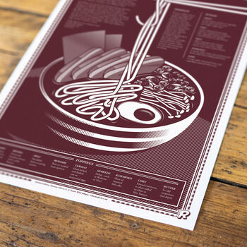 Ramen Infographic Poster, 2 of 6