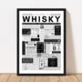Whisky Lover’s Personalised Print – Fun Facts Wall Art Gift, thumbnail 5 of 10