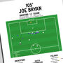 Joe Bryan First Goal Championship Play–Off Final 2020 Fulham Print, thumbnail 2 of 2