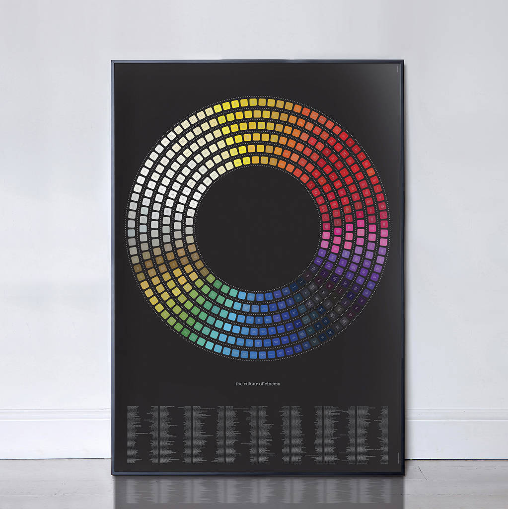 The Colour Wheel Of Music, Film And Books Print By I Love Retro ...