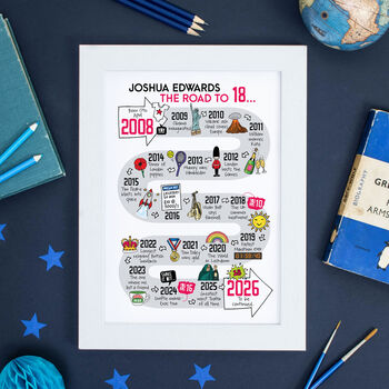 18th Birthday Personalised Print ‘The Road To 18’, 2 of 10