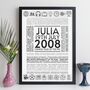 Personalised 18th Birthday Print Year Facts 2008 Gift, thumbnail 9 of 12