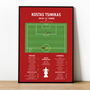 Kostas Tsimikas Fa Cup Final 2022 Liverpool Print, thumbnail 1 of 2