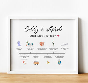 Personalised The Story Of Us Timeline Print Anniversary Gift, 2 of 10