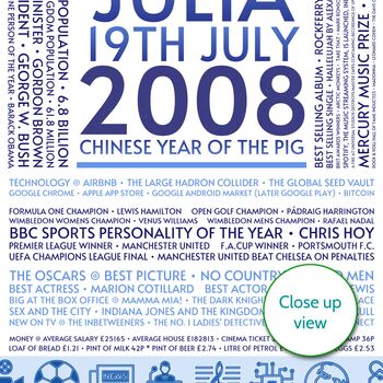 Personalised 18th Birthday Print Year Facts 2008 Gift, 8 of 12